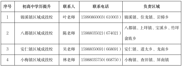 免學費拿文憑！龍泉市成人初高中學歷提升報...